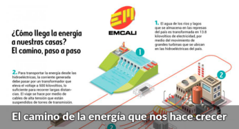 El camino de la energía que nos hace crecer