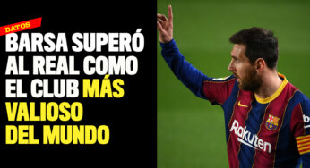 El Barcelona superó al Real Madrid como el club más valiosos del mundo