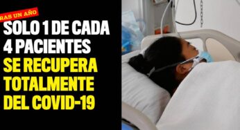 Solo 1 de cada 4 pacientes se recupera totalmente del Covid-19