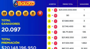 Baloto: este es el premio que puede obtener si atina un solo número